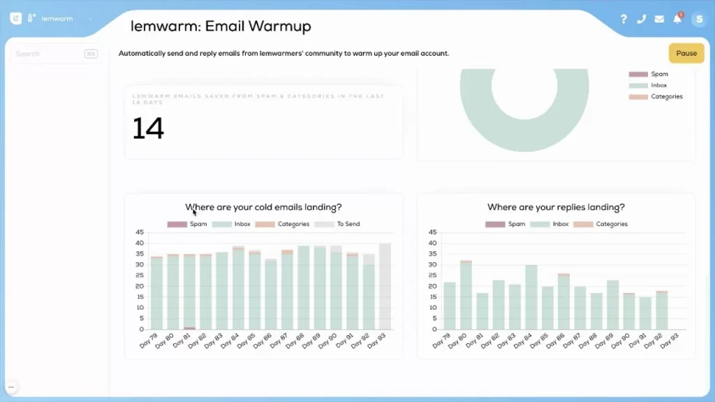 21 Must-have digital marketing tools