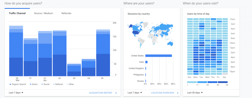 Advanced ecommerce marketing analytics guide