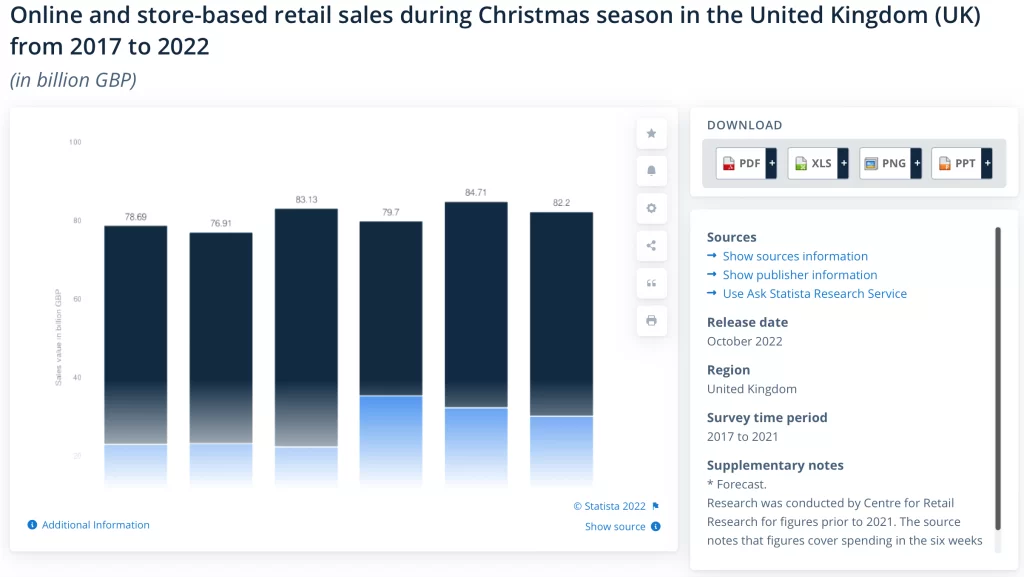 Damn lies and statistics - UK ecommerce Q4 202