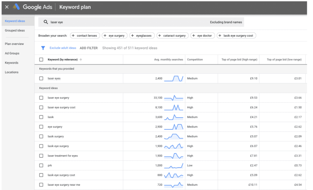 How to maximise your ecommerce ROI