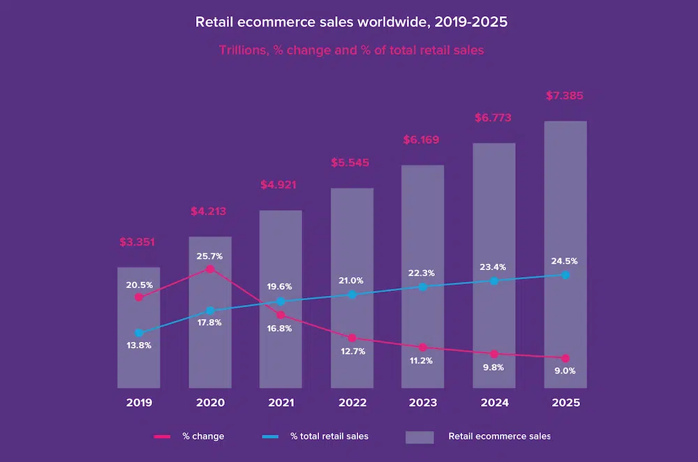 How the  Marketplace is Changing the eCommerce Landscape