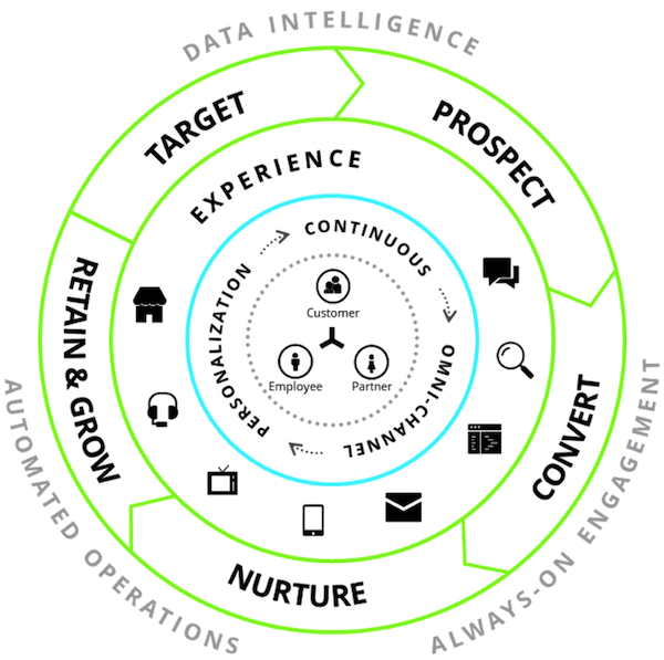 How to profit from AI autonomous hyper-personalisation