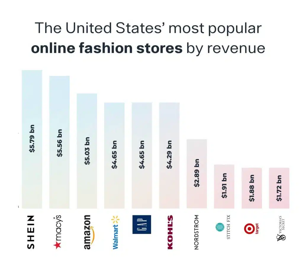 Zara overtakes Gap to become world's largest clothing retailer