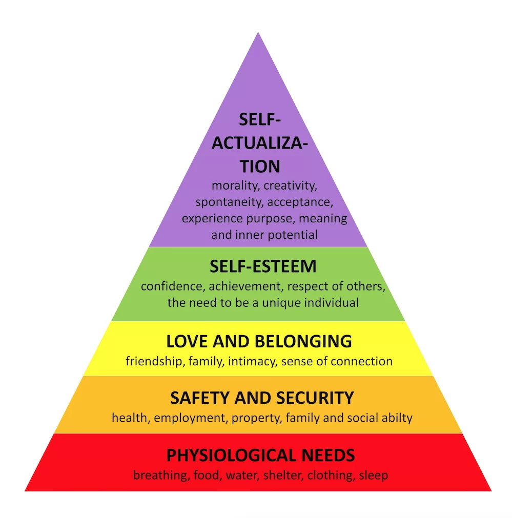 How Maslow’s hierarchy of needs effects consumers