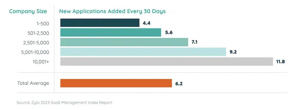 The 2023 Guide To The SaaS Industry - SwiftERM