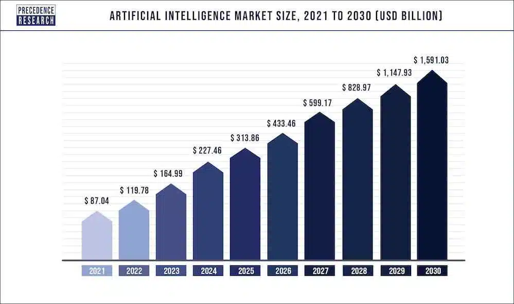 The 2023 Guide To The SaaS Industry - SwiftERM