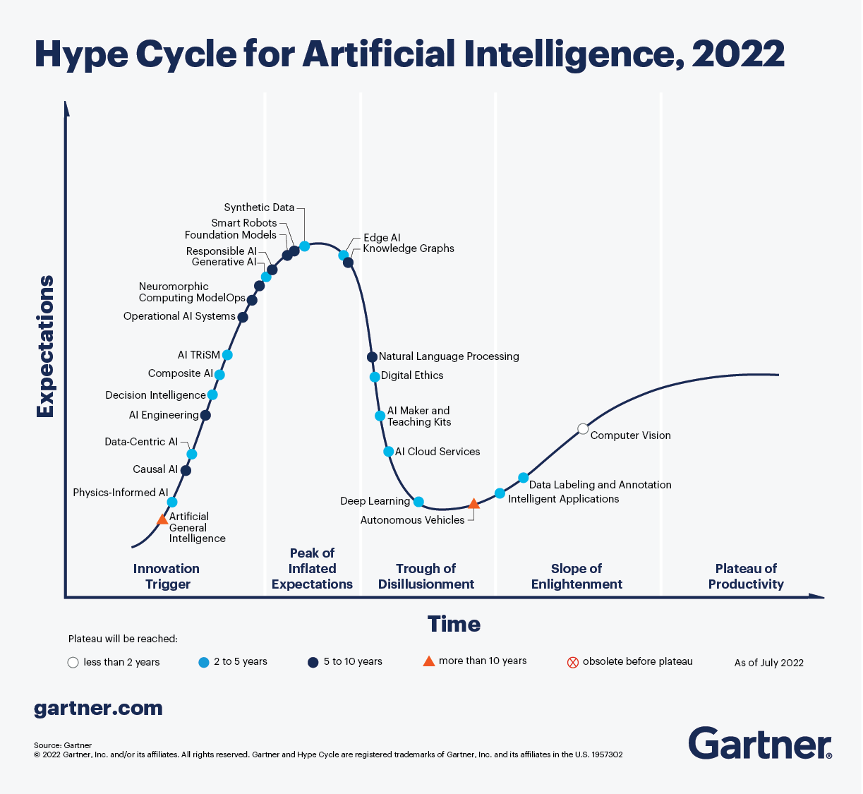 Artificial Intelligence Is Shaping The Future Of Ecommerce