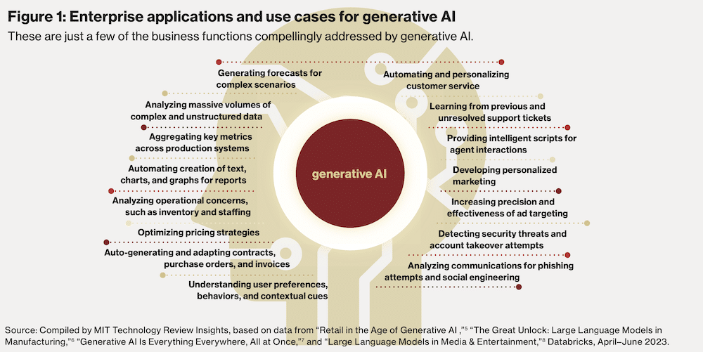 The Latest AI Technology Review Insights Report