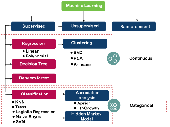 Deep Learning Vs. Machine Learning The Difference - SwiftERM