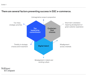 How To Achieve Breakthrough Growth In Ecommerce - Swifterm