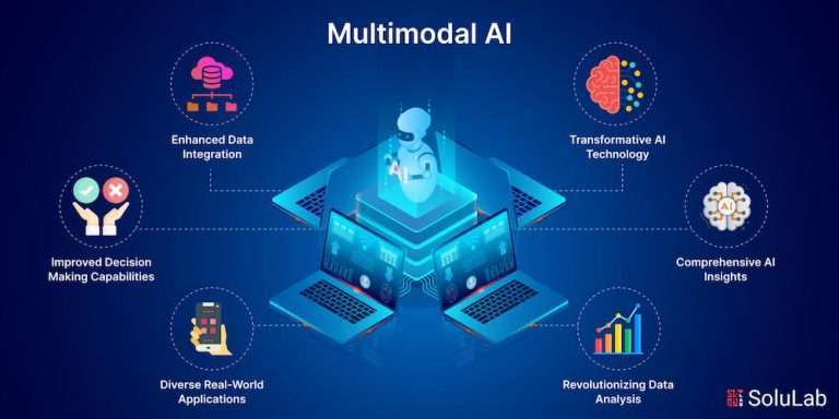 AI multimodal model application in ecommerce