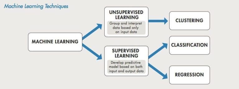 Understanding Supervised Vs Unsupervised Learning - SwiftERM