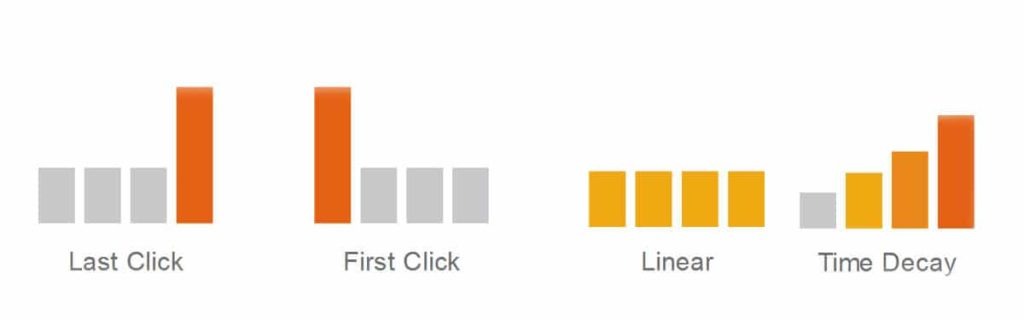 Attribution Models