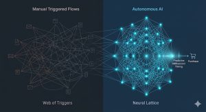A technical comparison of legacy automated flows versus autonomous individualisation in a high-SKU ecommerce environment.